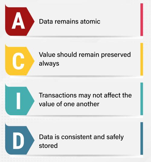 Database-ACID-Properties-Validation