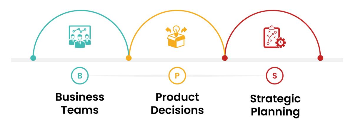 Data Infrastructure and Analytics- Why the Gap Between Pipelines and Decisions Keeps Growing 100% 11 