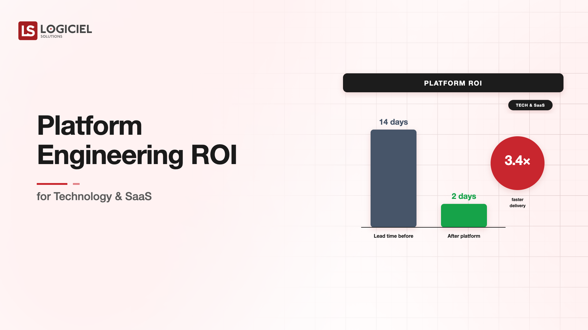 Platform Engineering ROI for Technology & SaaS