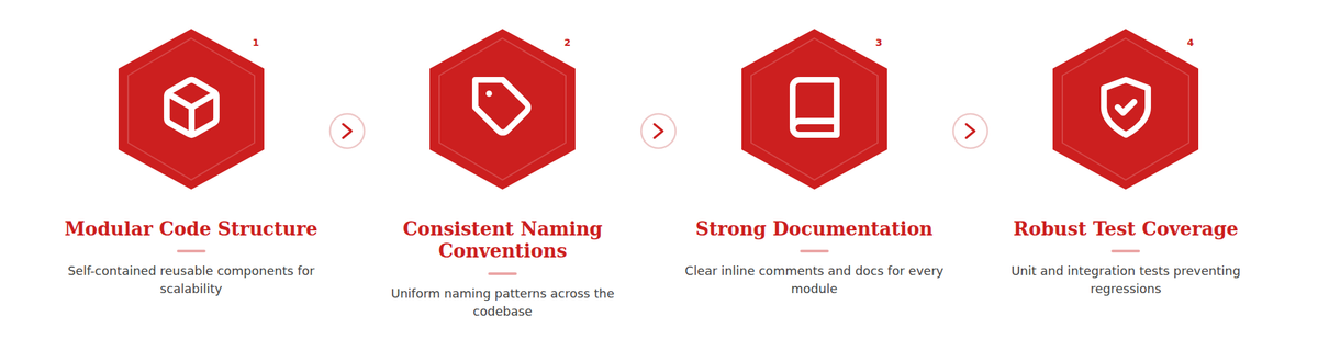 AI Agents in Software Development: From Prompt to Production