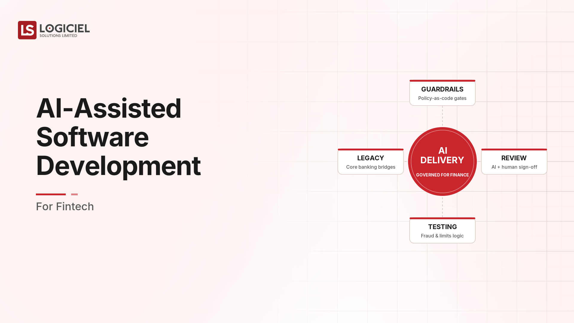 AI-Assisted Software Development for Fintech