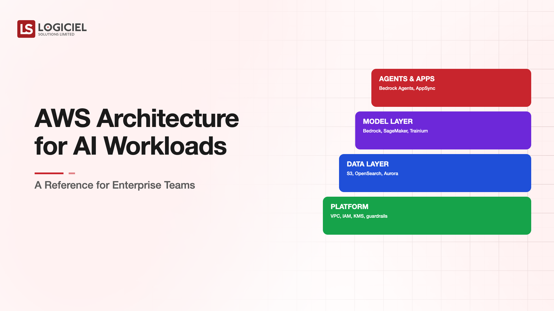 AWS Architecture for AI Workloads: A Reference for Enterprise Teams