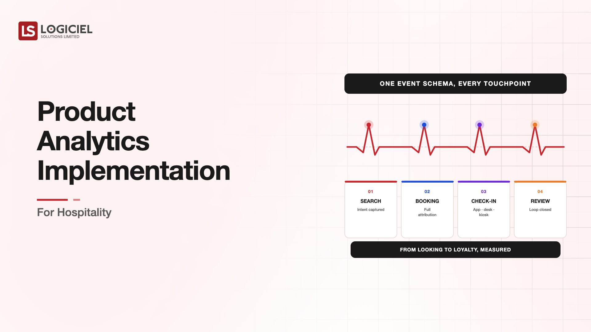 Product Analytics Implementation for Hospitality