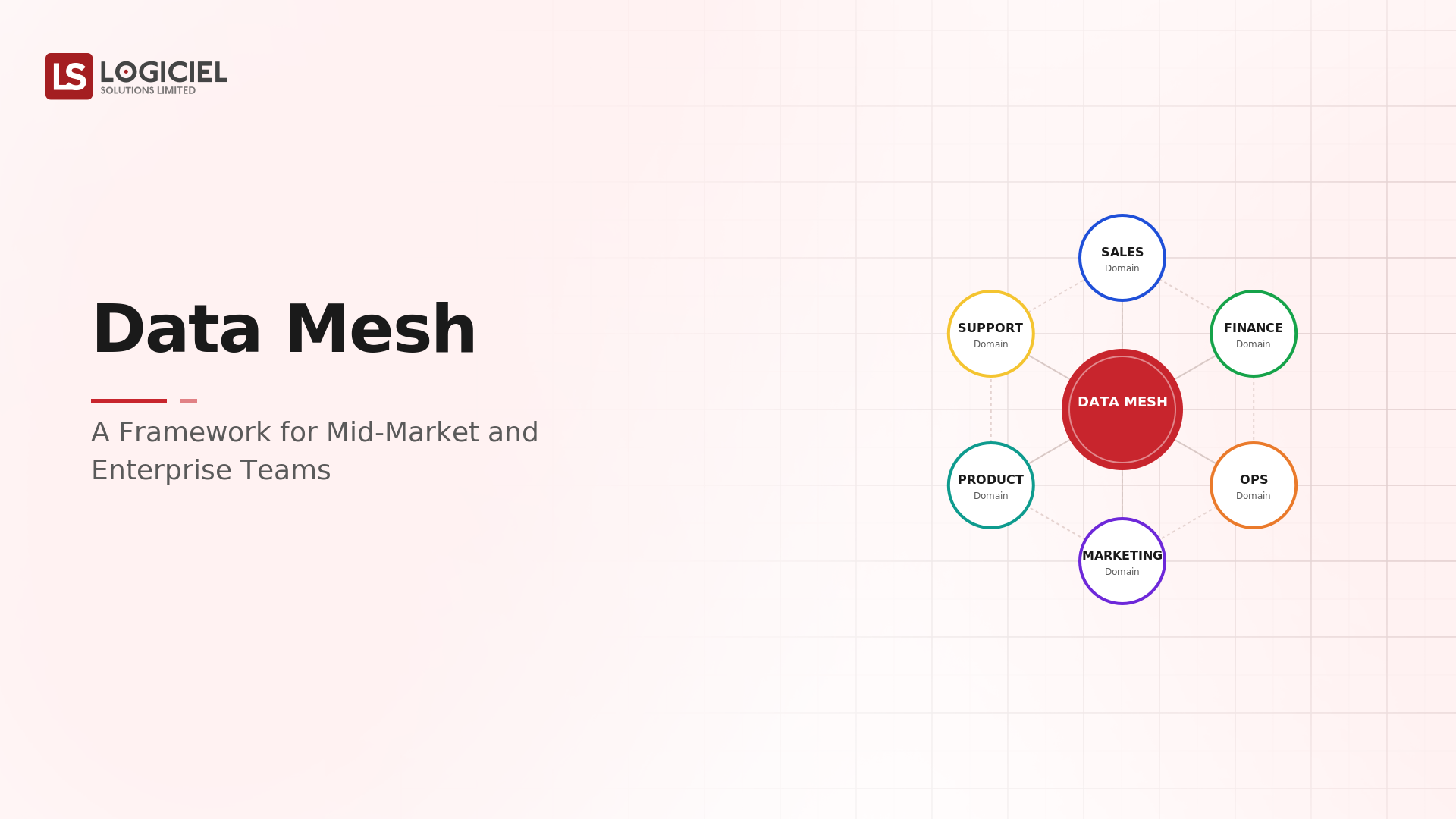Data Mesh: A Framework for Mid-Market and Enterprise Teams