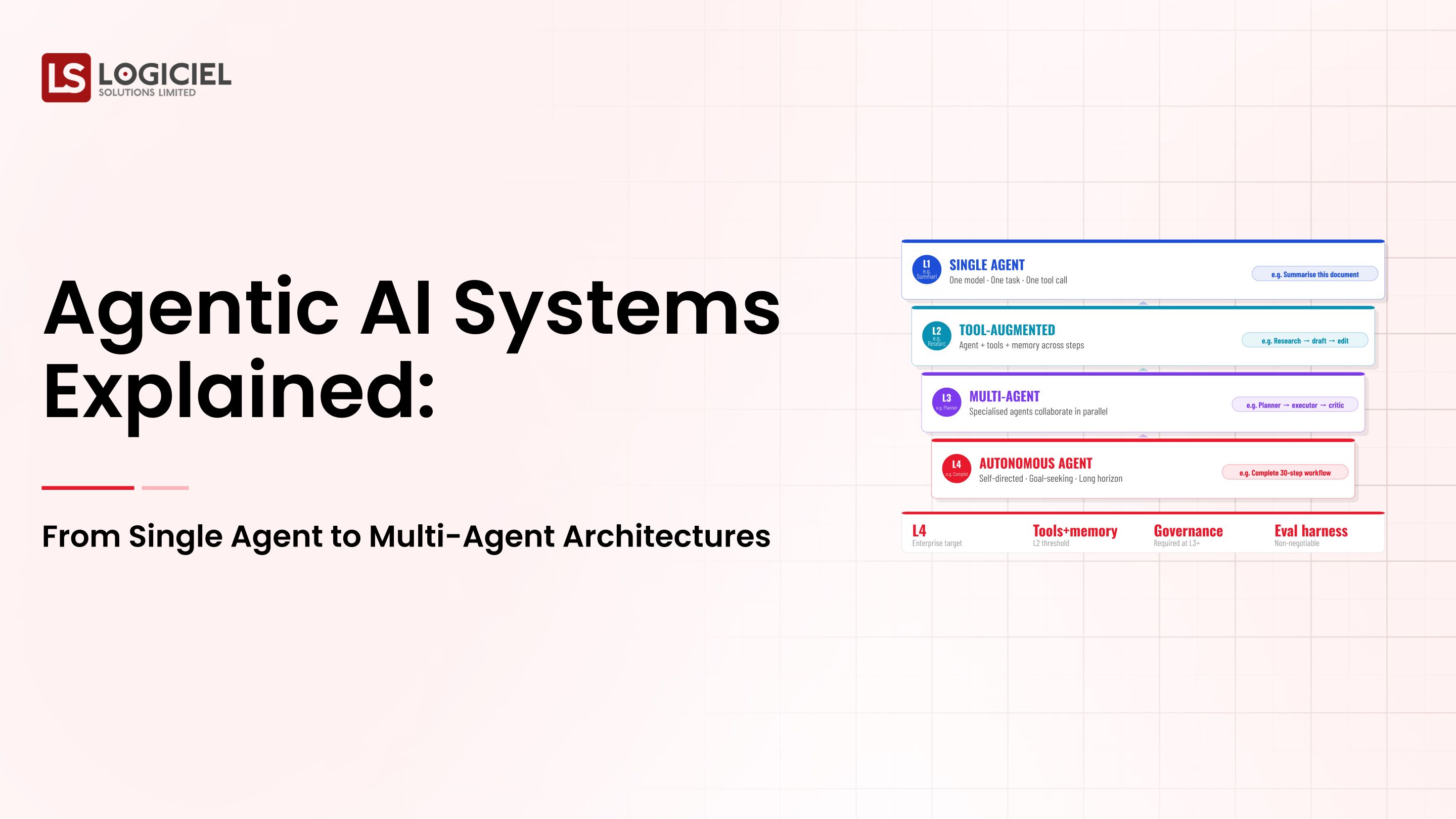 Agentic AI Systems Explained: From Single Agent to Multi-Agent Architectures