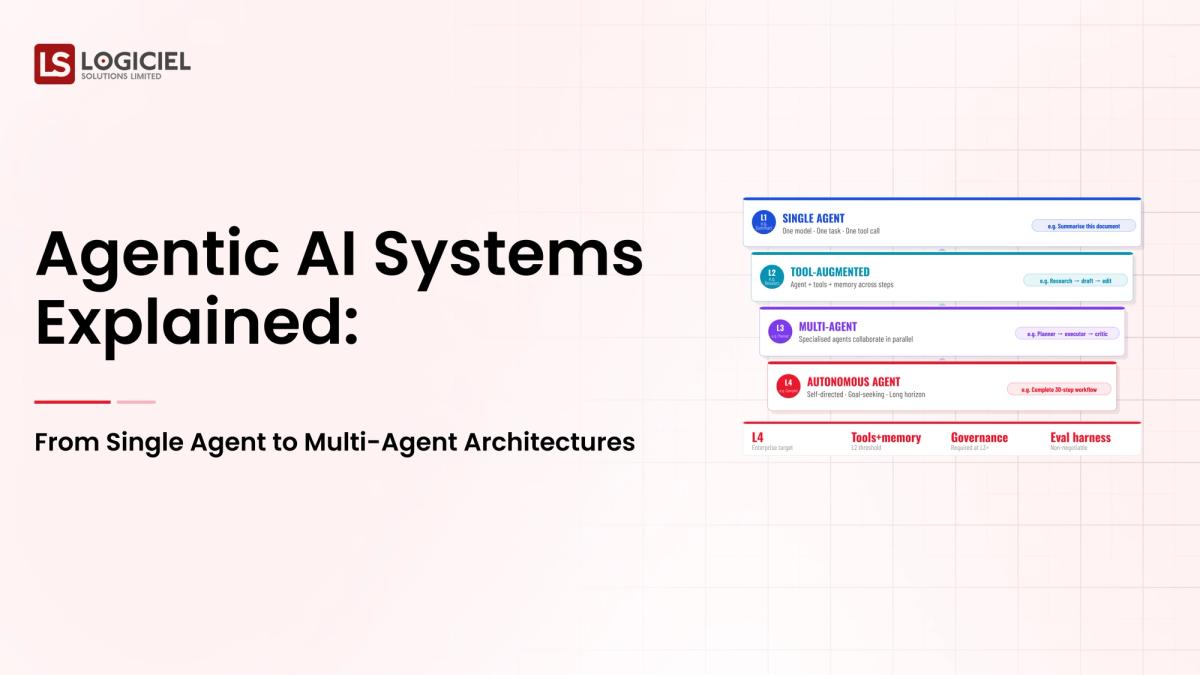 Agentic AI Systems Explained: From Single Agent to Multi-Agent Architectures