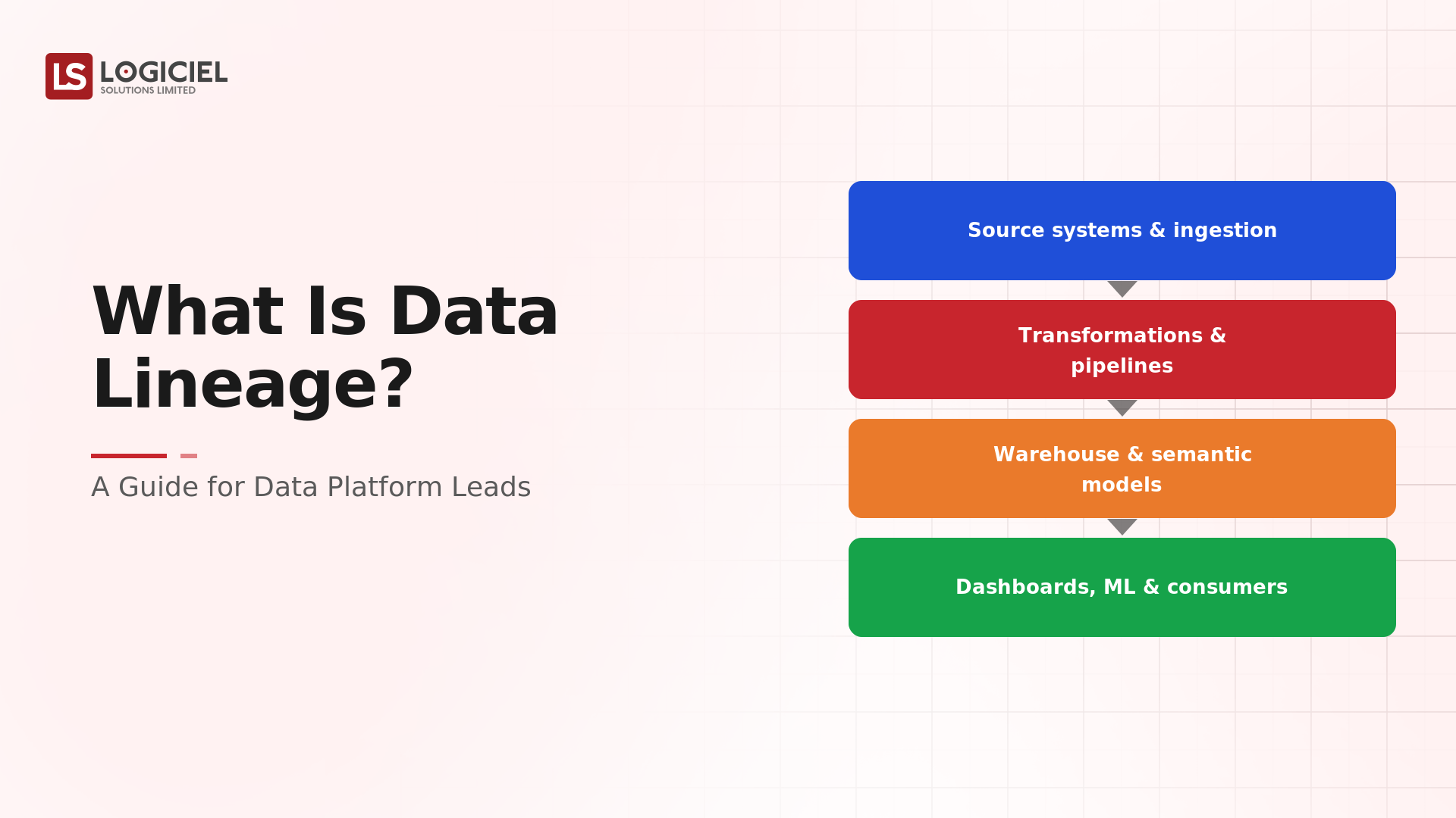 What Is Data Lineage? A Guide for Data Platform Leads