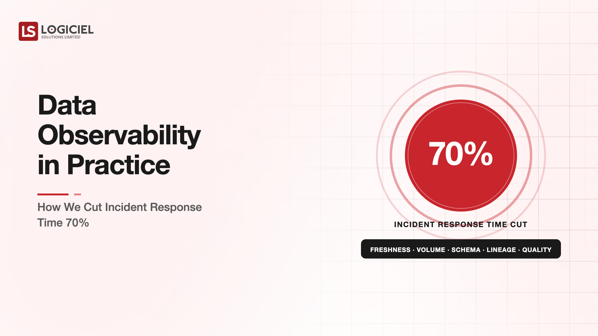 Data Observability in Practice Cutting Response Time 70% 2026
