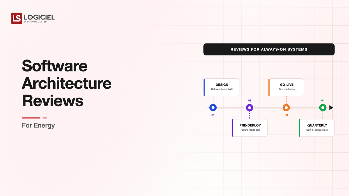 Software Architecture Reviews for Energy