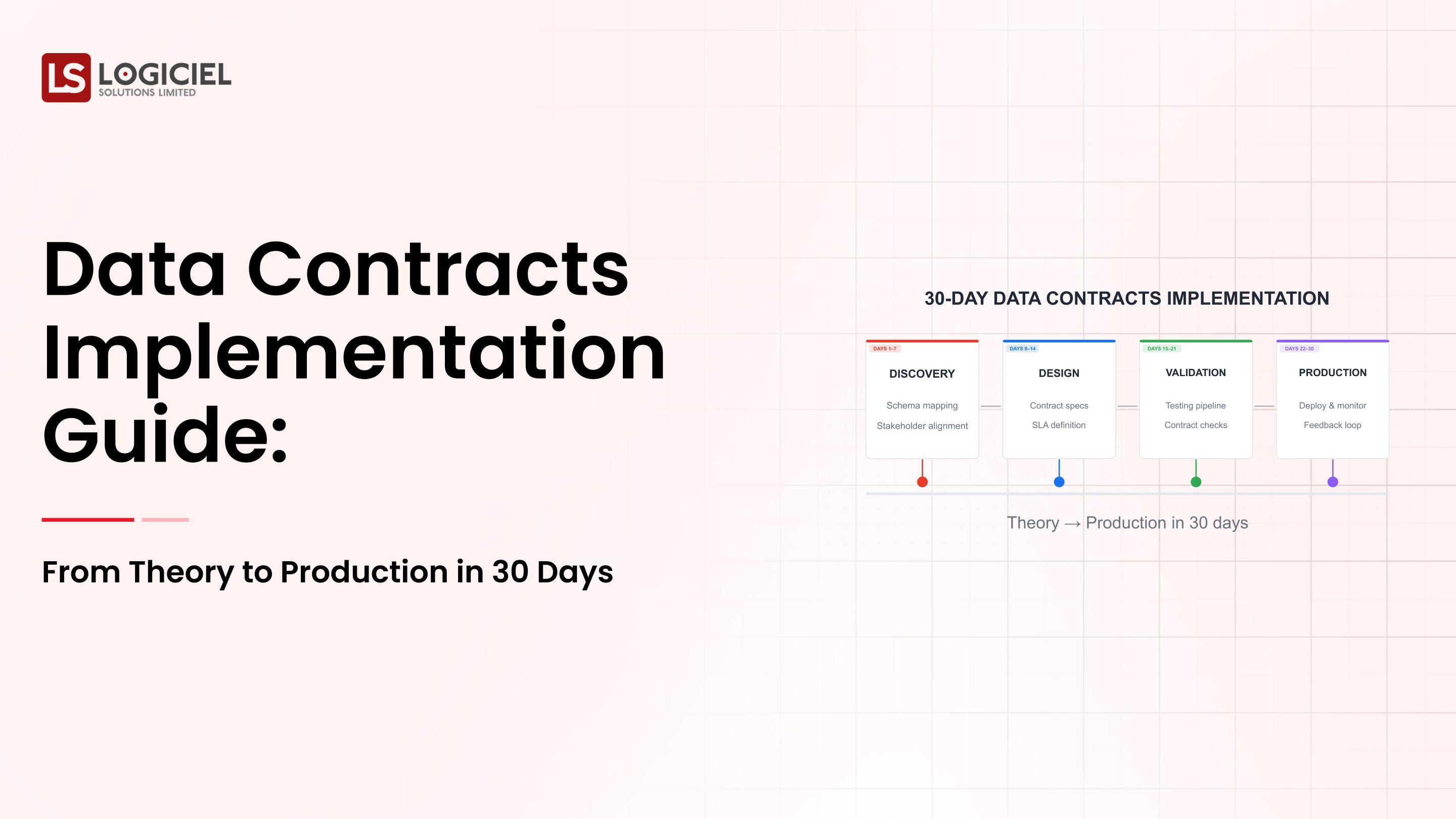 Data Contracts Implementation Guide: From Theory to Production in 30 Days