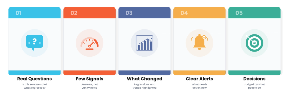 QA Dashboards for Technology & SaaS