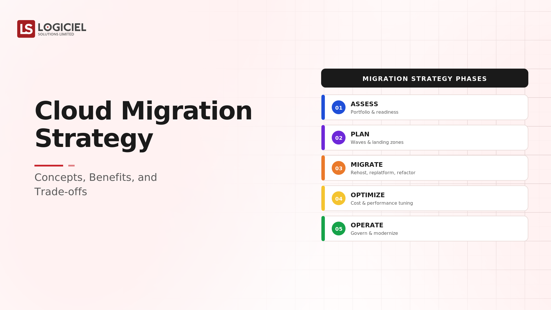 Cloud Migration Strategy: Concepts, Benefits, and Trade-offs