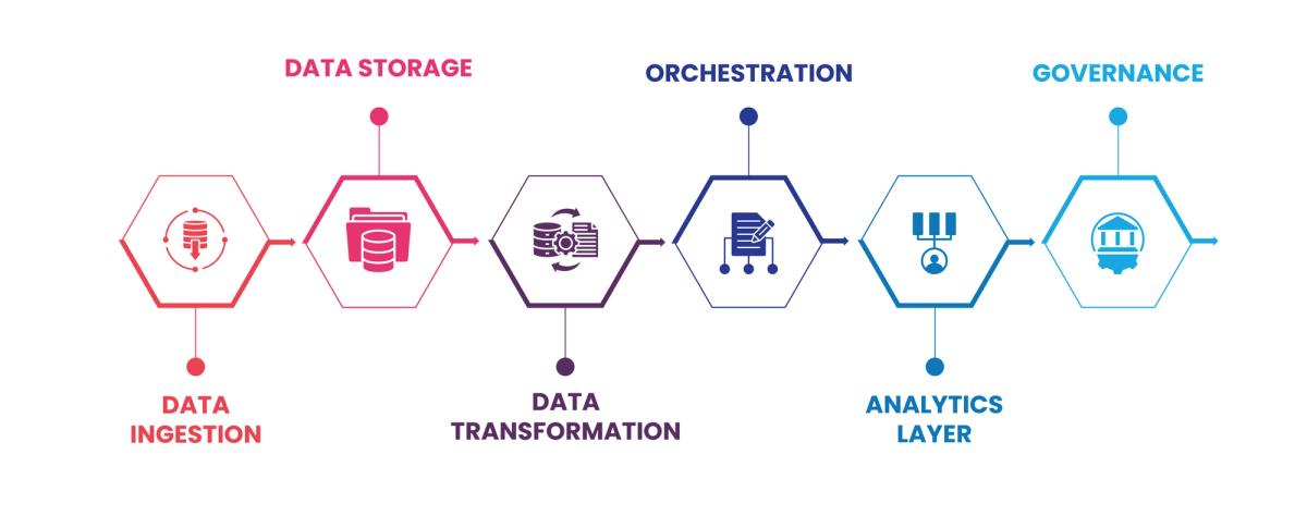 Data Infrastructure for Startups- How to Build Without Overbuilding
