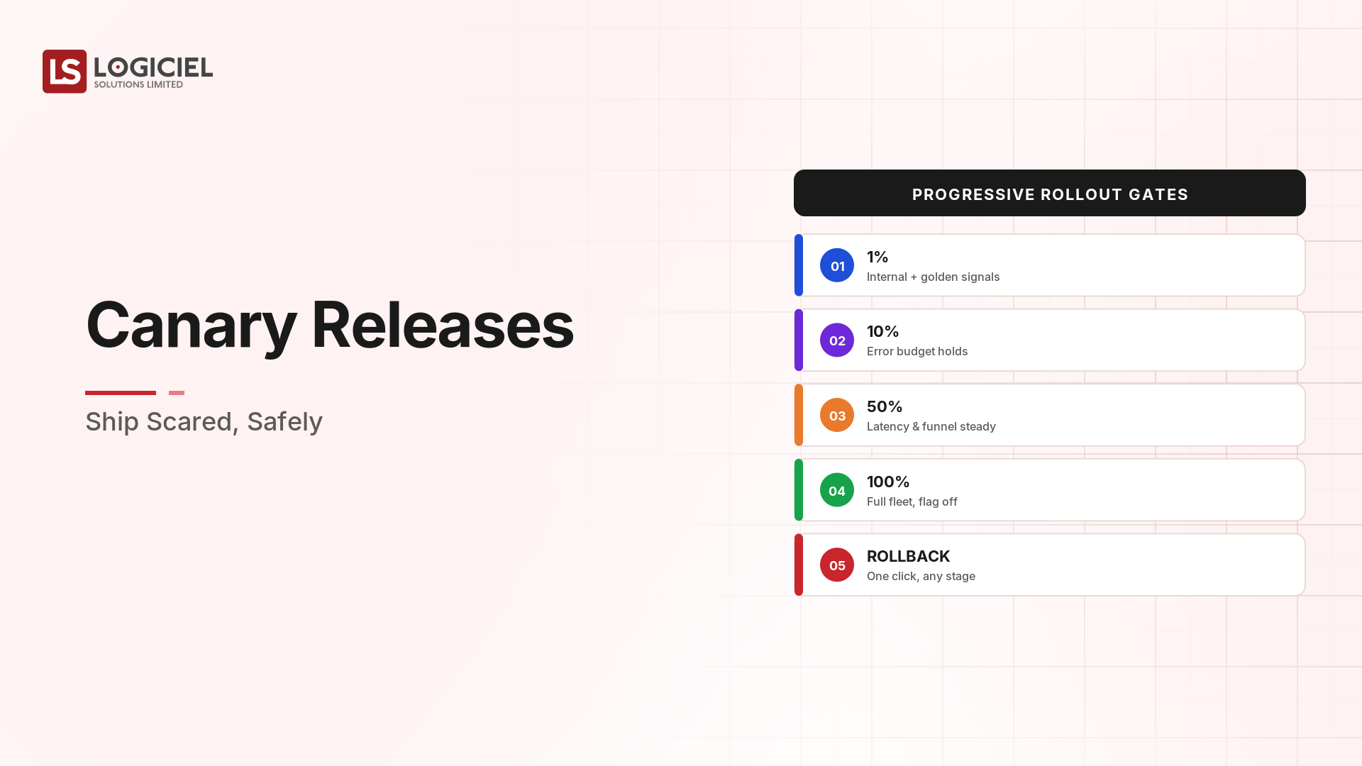 Canary Releases: Ship Scared, Safely