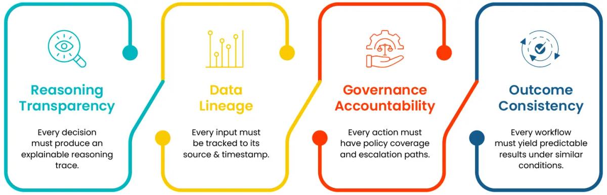 Defining Verifiability in the Agentic Era