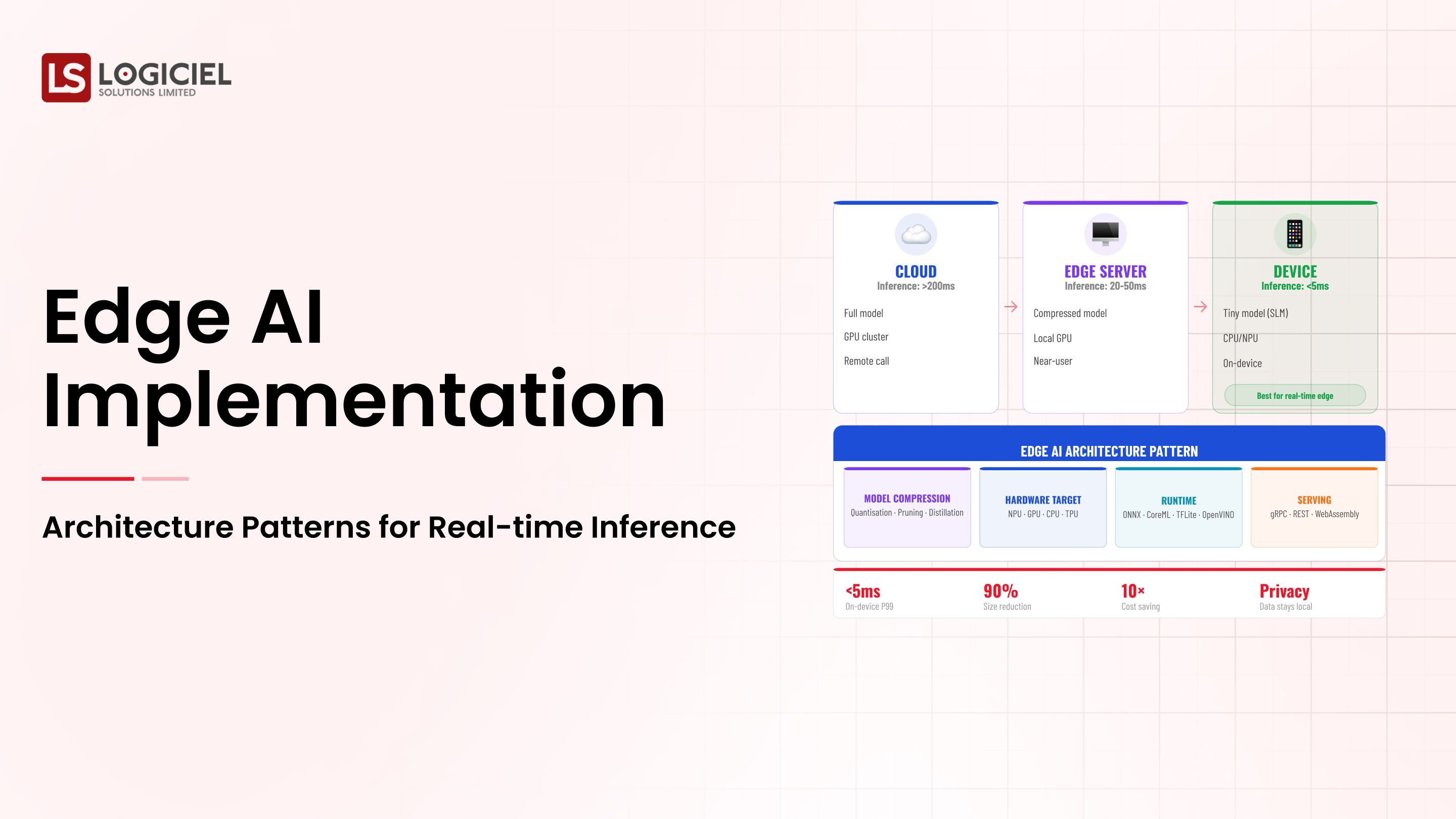 Edge AI Implementation: Architecture Patterns for Real-time Inference