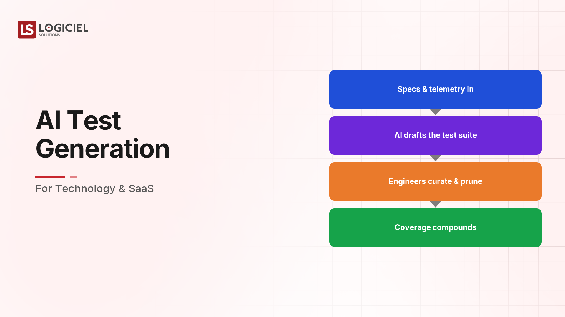 AI Test Generation for Technology & SaaS
