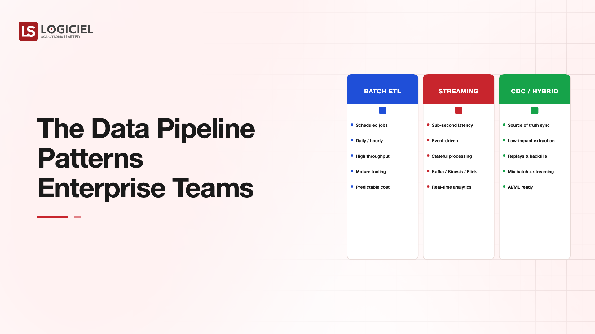 Enterprise Data Pipeline Patterns in 2026