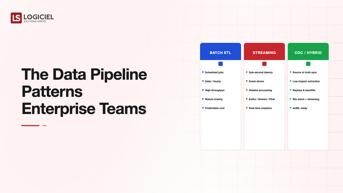 Enterprise Data Pipeline Patterns in 2026