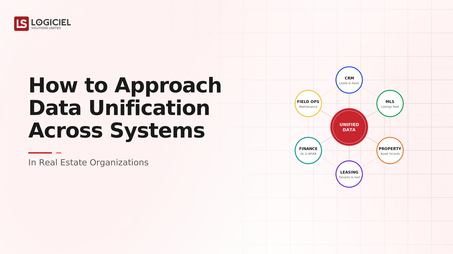 How to Approach Data Unification Across Systems in Real Estate Organizations