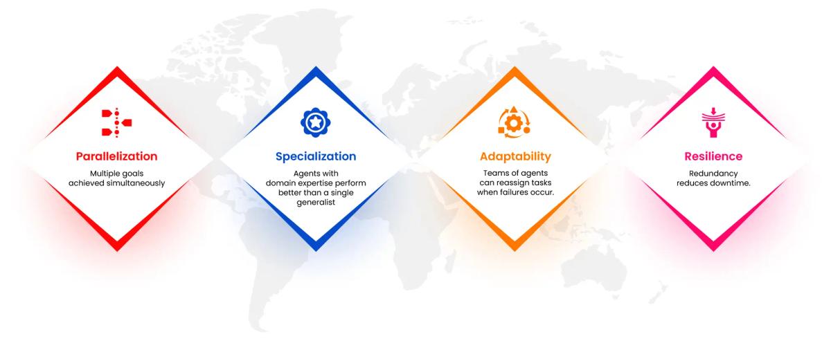 Why Multi-Agent Systems Matter