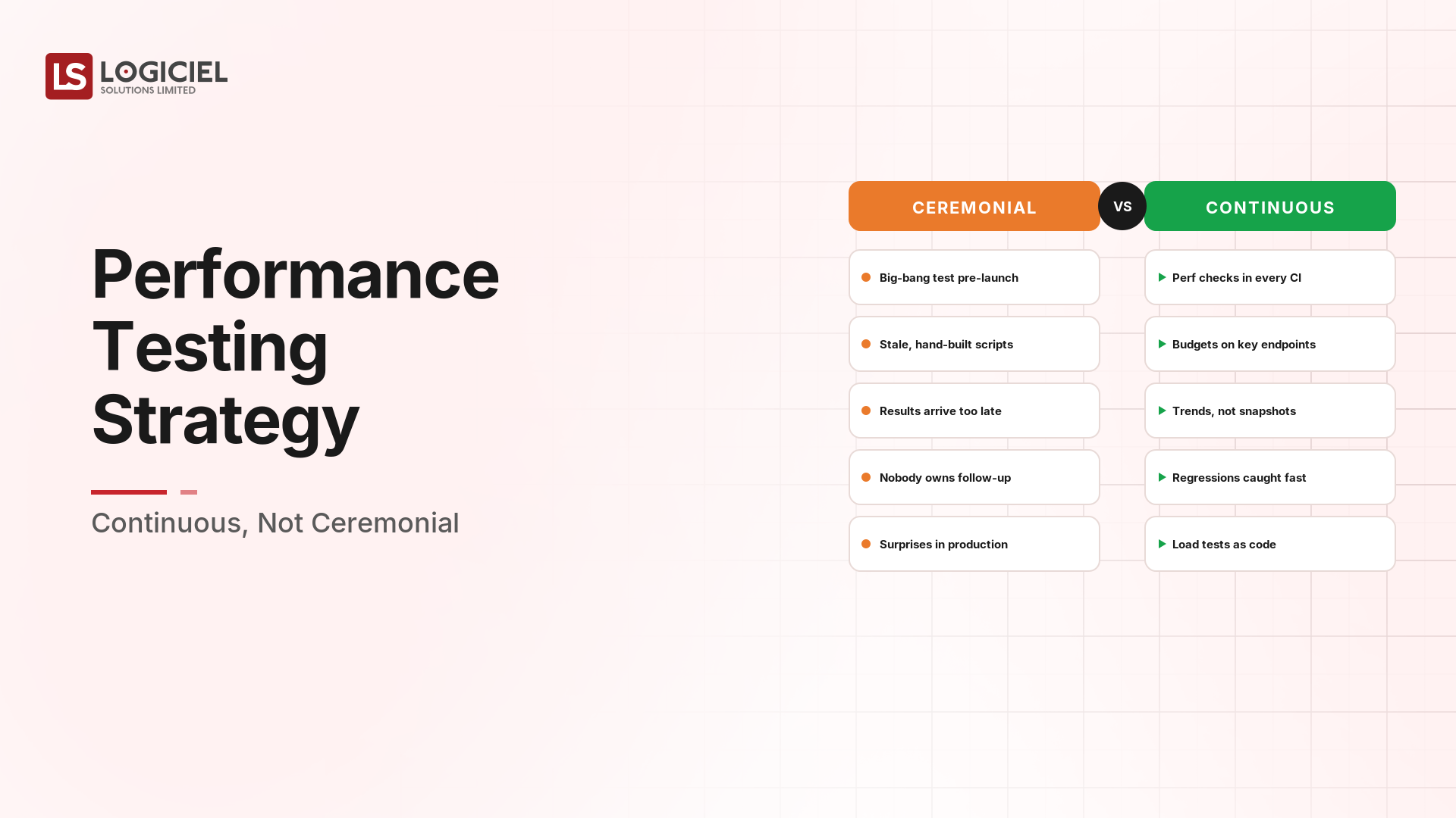Performance Testing Strategy: Continuous, Not Ceremonial