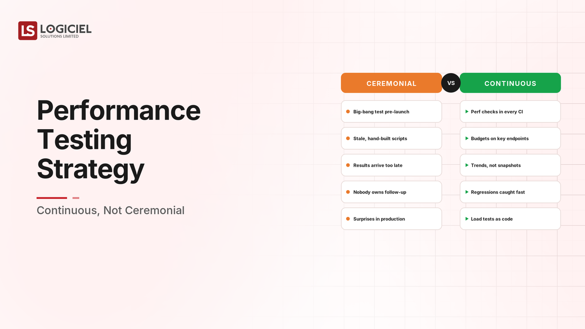 Performance Testing Strategy: Continuous, Not Ceremonial