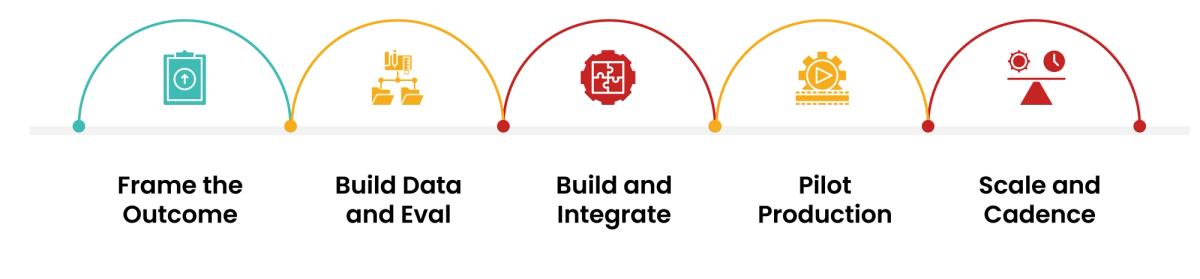 pilot-to-production-12-week-enterprise-ai-2026