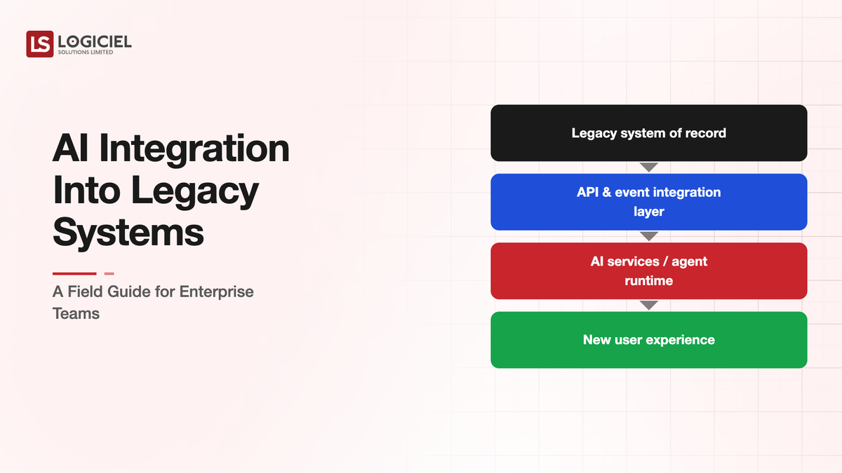 AI Integration Legacy Systems Enterprise 2026