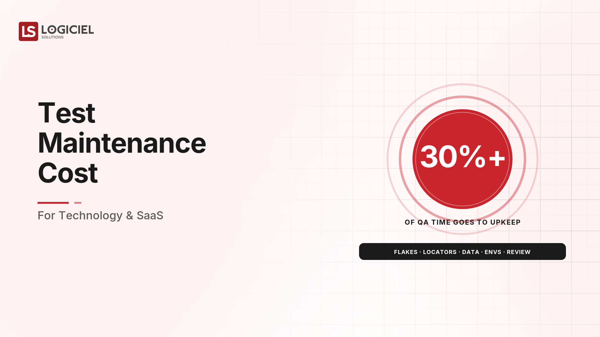 Test Maintenance Cost for Technology & SaaS