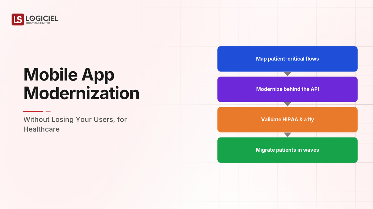 Mobile App Modernization Without Losing Your Users for Healthcare