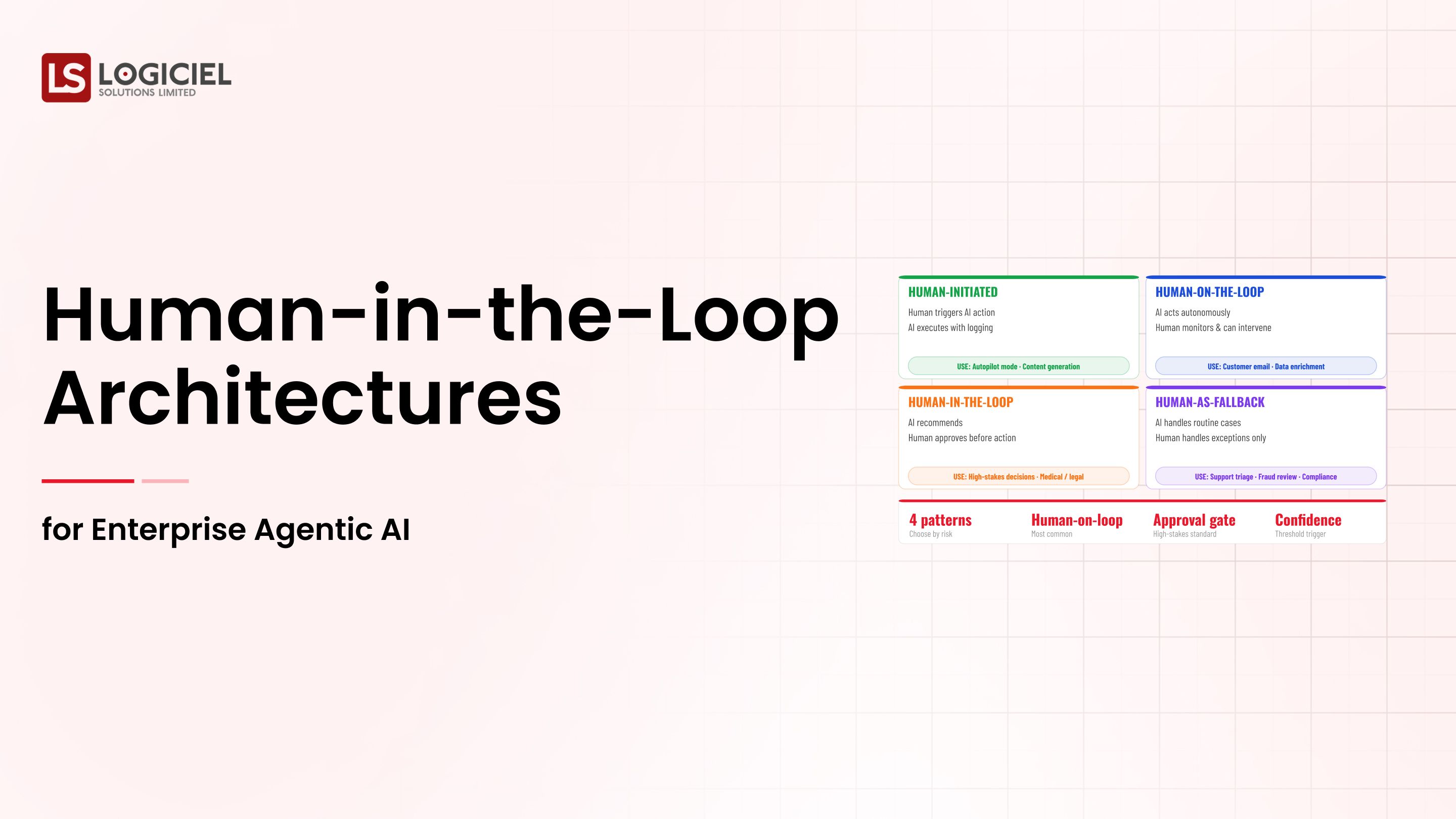 Human-in-the-Loop Architectures for Enterprise Agentic AI
