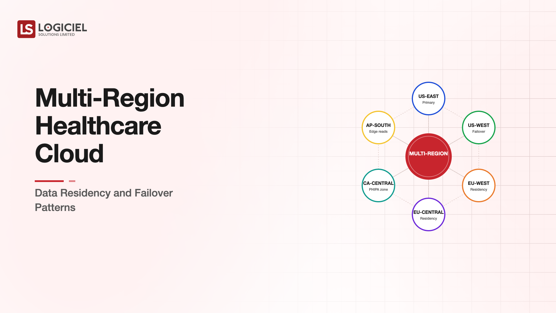 Multi-Region Healthcare Cloud: Data Residency and Failover Patterns