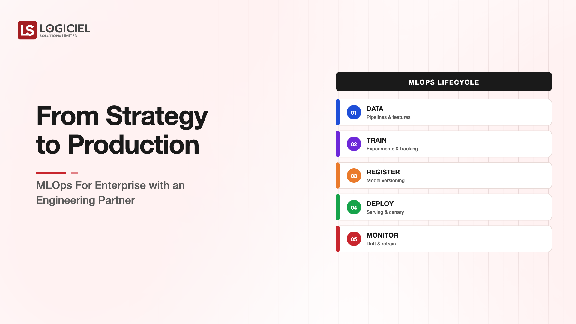 From Strategy to Production: MLOps for Enterprise with an Engineering Partner
