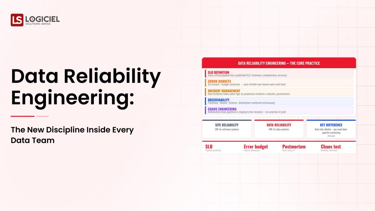 Data Reliability Engineering: The New Discipline Inside Every Data Team