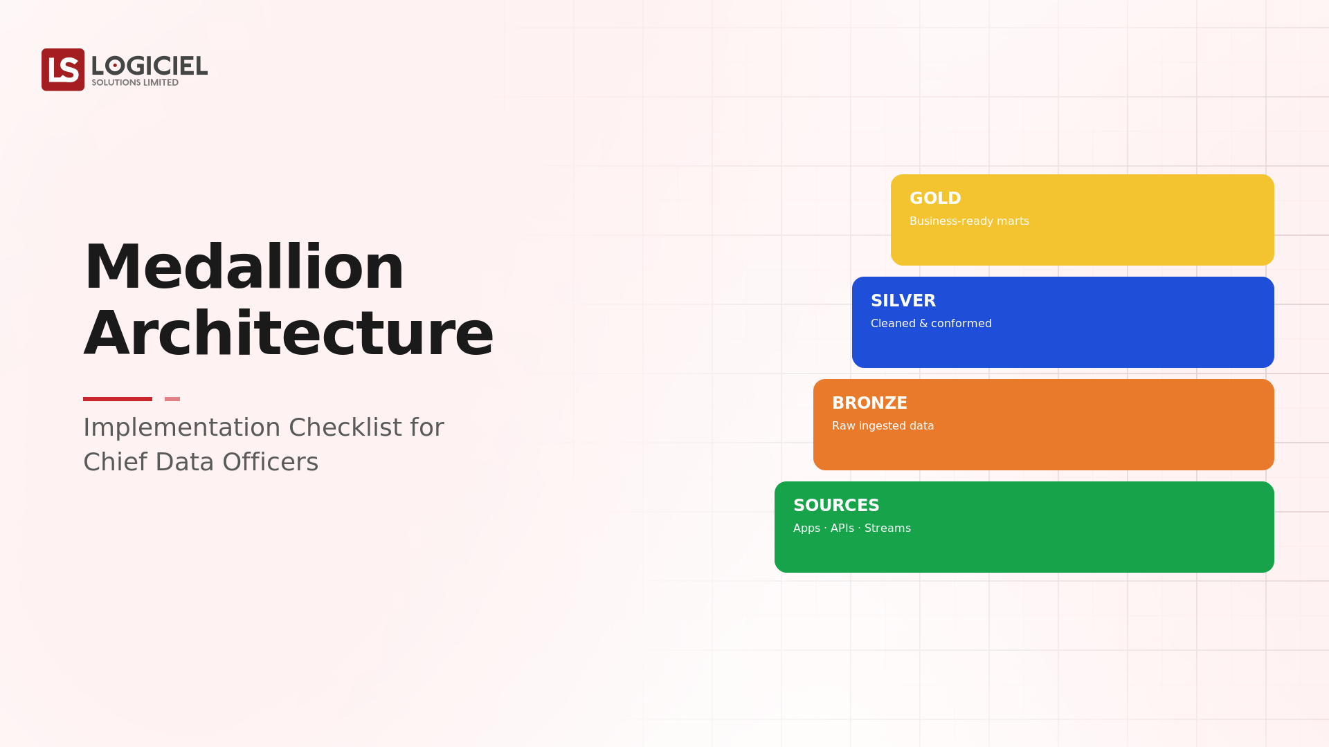 Medallion Architecture Implementation Checklist for Chief Data Officers