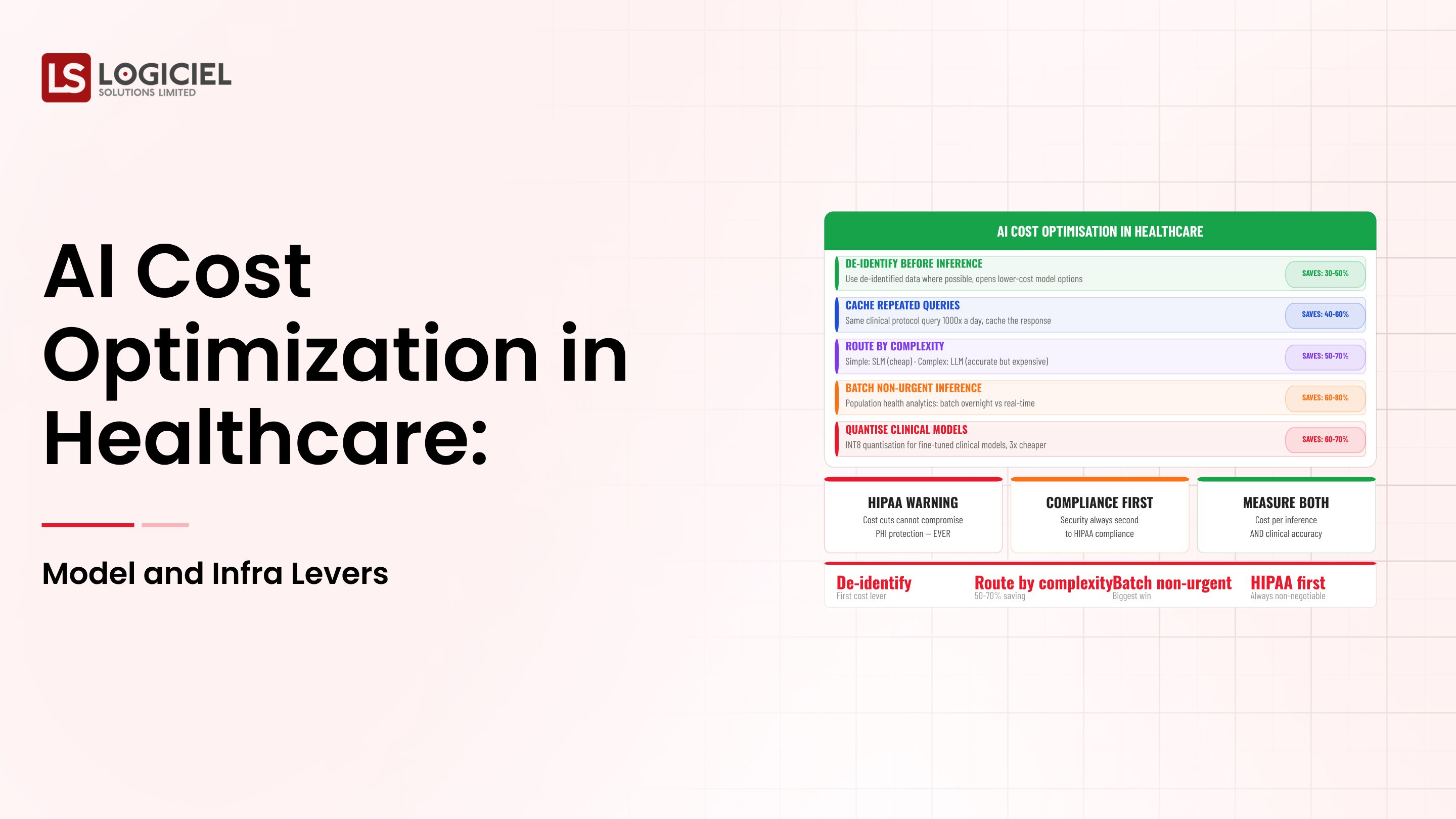 AI Cost Optimization in Healthcare: Model and Infra Levers