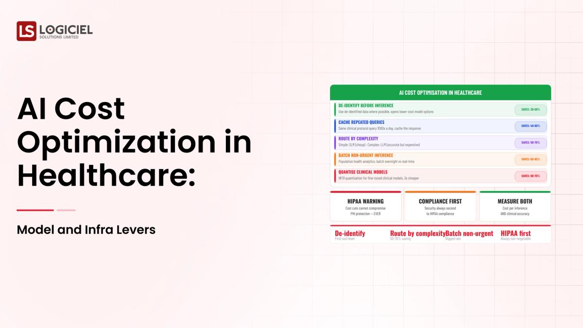 AI Cost Optimization in Healthcare: Model and Infra Levers