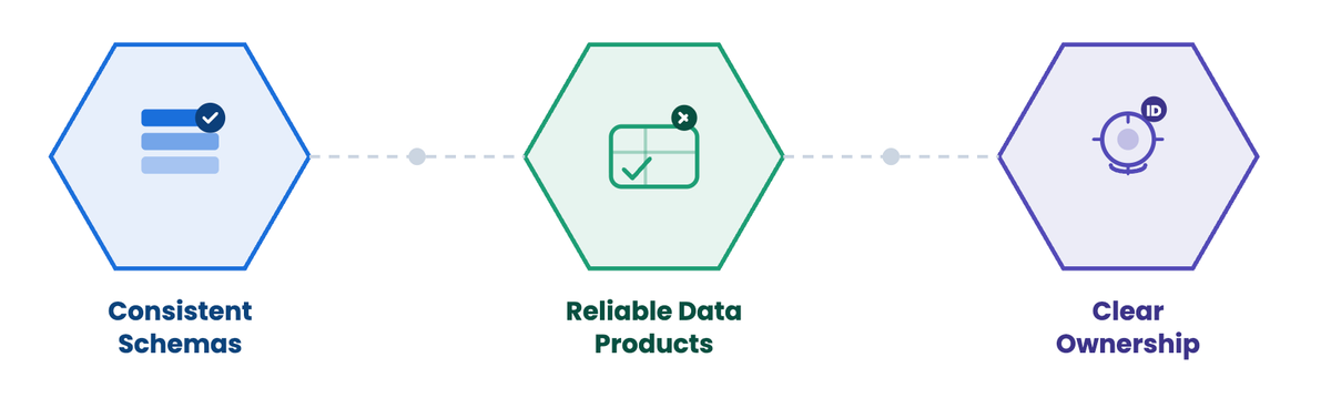 Data Mesh vs Data Fabric in 2026 The Decision Framework Engineering Teams Actually Need