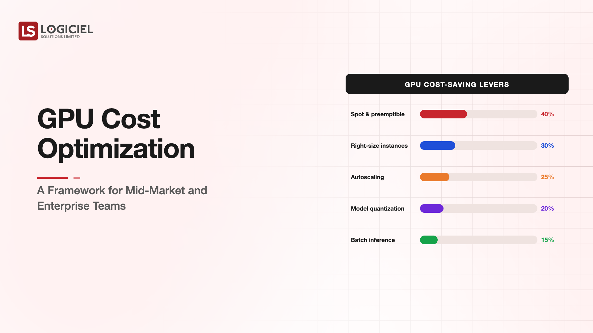 GPU Cost Optimization Explained: From Idle GPUs to Engineered Spend