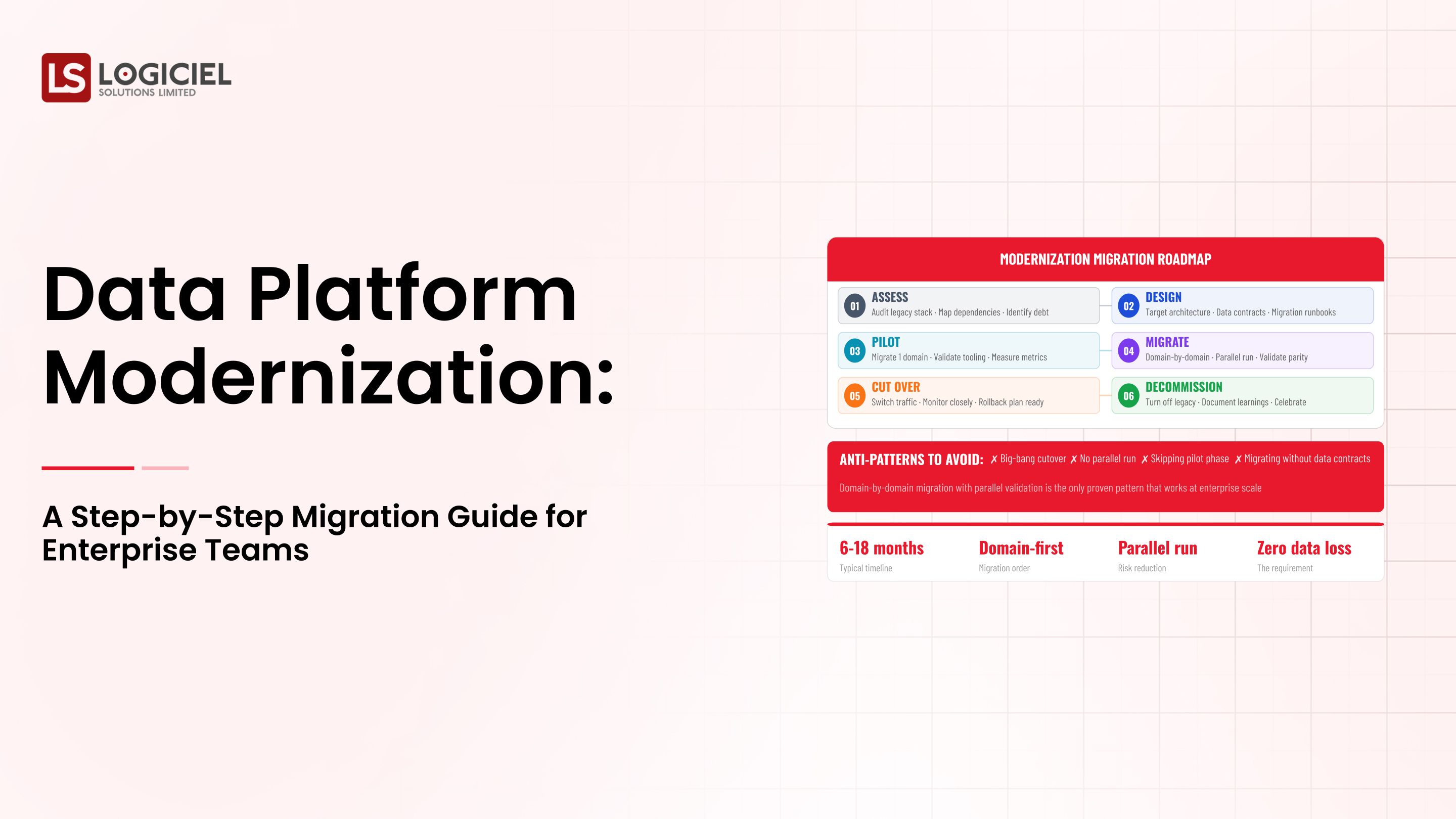Data Platform Modernization: A Step-by-Step Migration Guide for Enterprise Teams