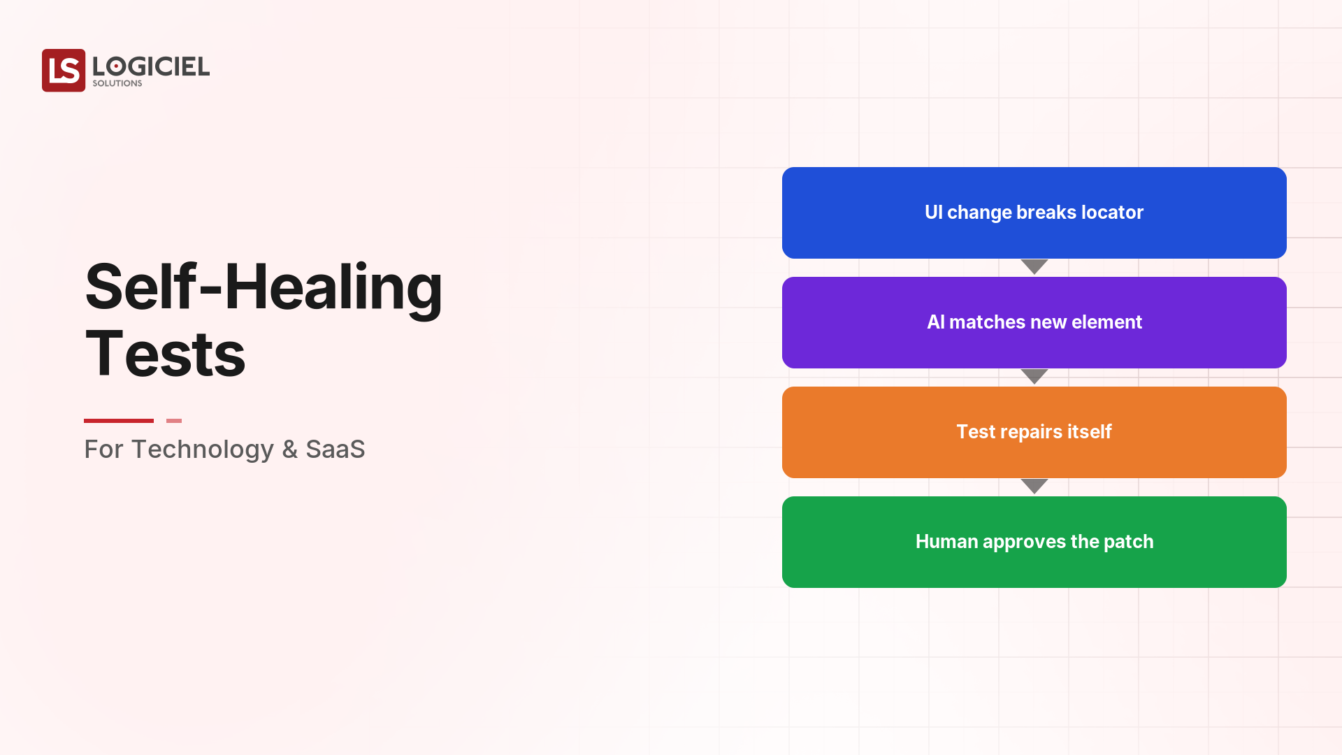 Self-Healing Tests for Technology & SaaS