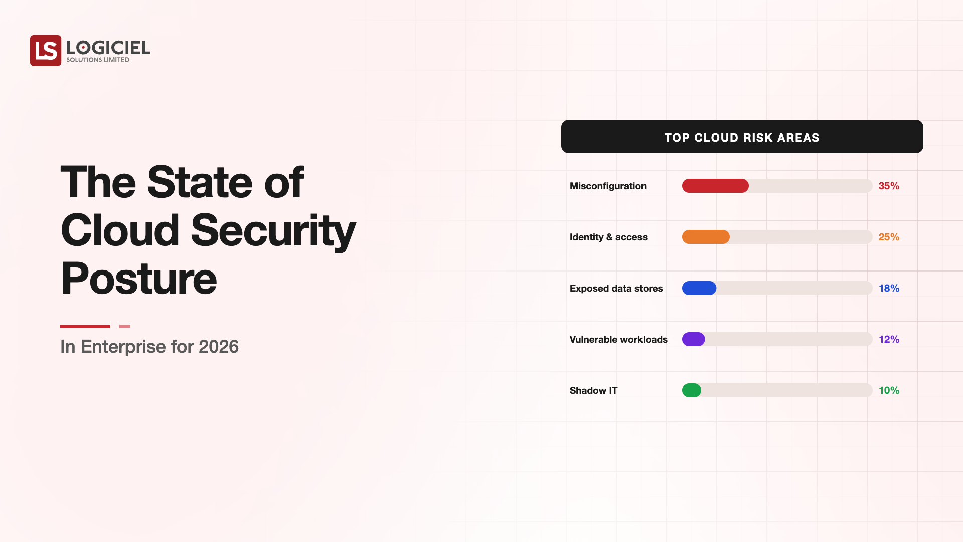 The State of Cloud Security Posture in Enterprise for 2026