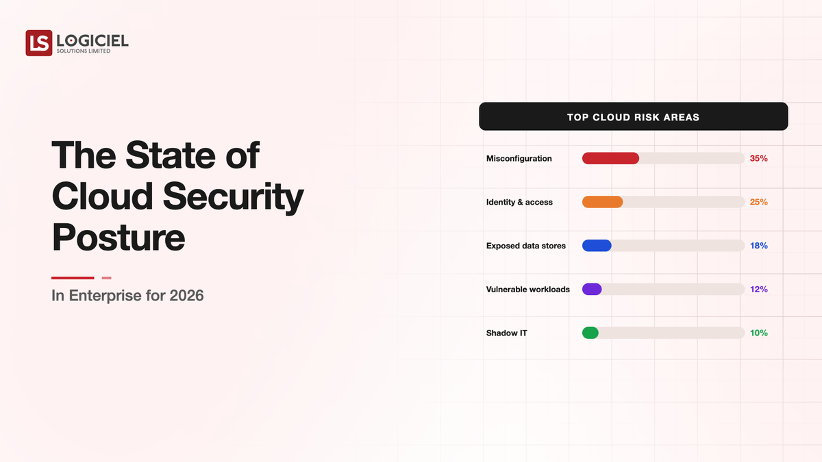 The State of Cloud Security Posture in Enterprise for 2026