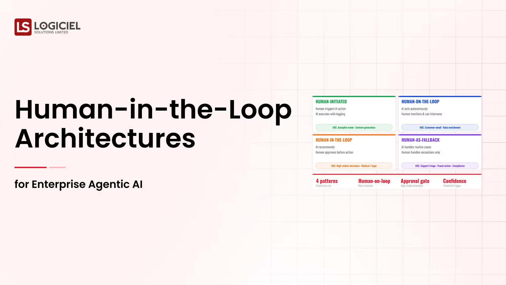 Human-in-the-Loop Architectures for Enterprise Agentic AI