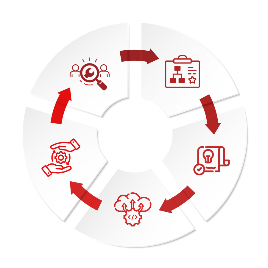 Our Process: From Idea to AI Agent