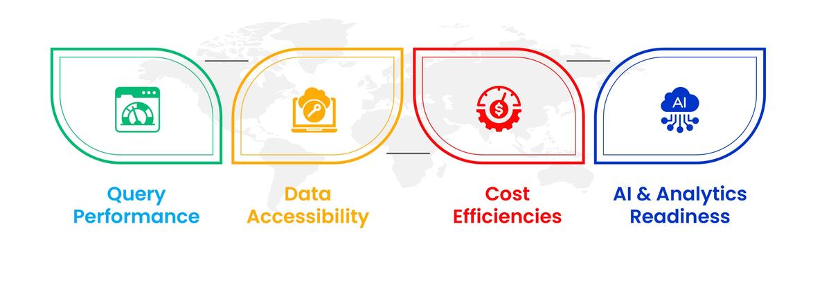 Data Warehouse vs Data Lake- Understanding the Trade-offs in 2026 copy