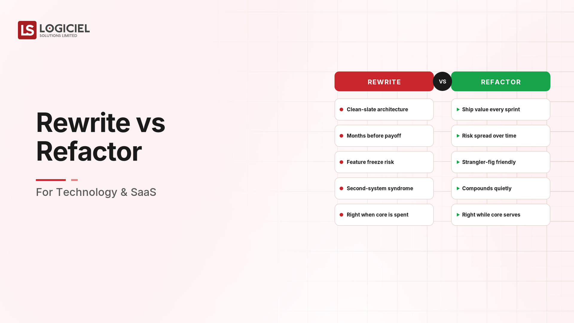 Rewrite vs Refactor for Technology & SaaS