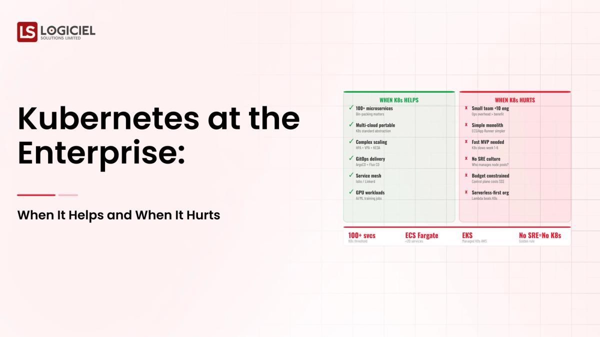 Kubernetes at the Enterprise: When It Helps and When It Hurts