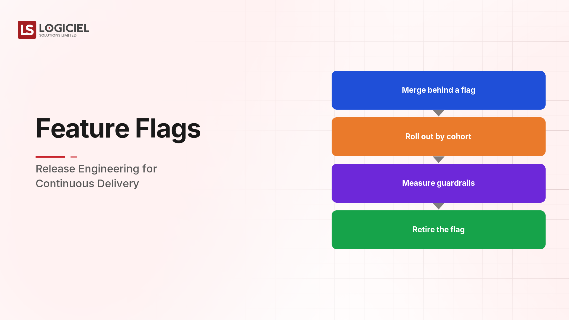 Feature Flags: Release Engineering for Continuous Delivery